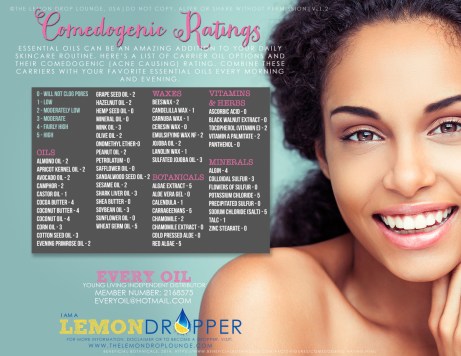 COMEDOGENIC RATINGS v1.2